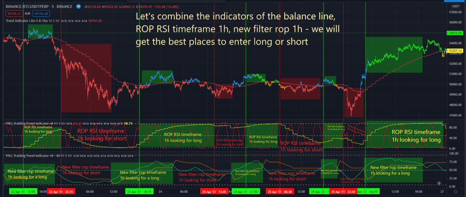 New trading strategy